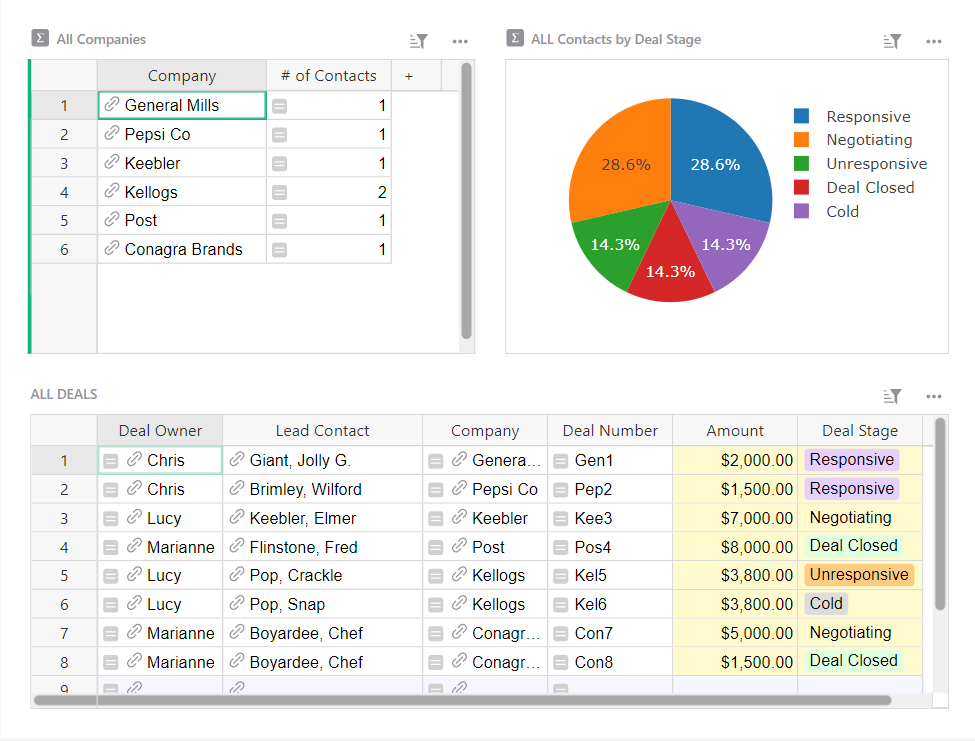 Screenshot of Account-based Sales Team